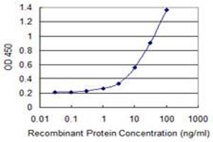 Detection limit for recombinant GST tagged SNPH is 0.