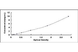 Typical standard curve (INSL5 Kit ELISA)