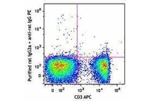 Flow Cytometry (FACS) image for anti-CD6 (CD6) antibody (ABIN2664783)