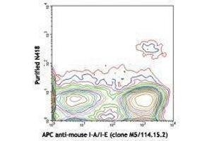 Flow Cytometry (FACS) image for anti-Integrin, alpha X (Complement Component 3 Receptor 4 Subunit) (ITGAX) antibody (ABIN2664167)