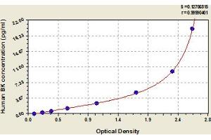 Kininogen 1 (KNG1) ELISA Kit