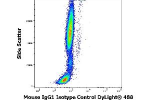 Flow cytometry surface nonspecific staining pattern of human peripheral whole blood stained using mouse IgG1 Isotype control (MOPC-21) DyLight® 488 antibody (concentration in sample 9 μg/mL). (Souris IgG1, kappa isotype control (DyLight 488))