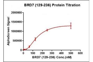 Recombinant BRD7 (129-236) activity using AlphaScreen.