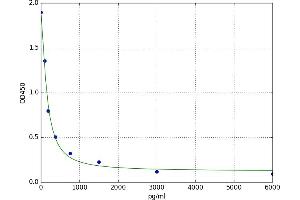 Alpha-Crosslaps (aCTx) ELISA Kit