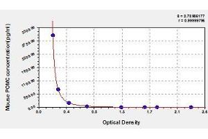 Typical standard curve (POMC Kit ELISA)