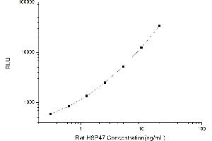 Typical standard curve (Heat Shock Protein (HSP) CLIA Kit)