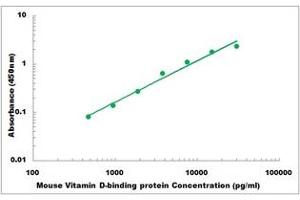 Representative Standard Curve (Vitamin D-Binding Protein Kit ELISA)