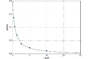 Hydroxy-delta-5-Steroid Dehydrogenase, 3 beta- and Steroid delta-Isomerase 1 (HSD3B1) ELISA Kit