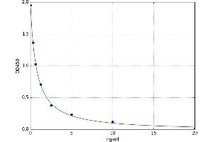A typical standard curve (HSD3B1 Kit ELISA)