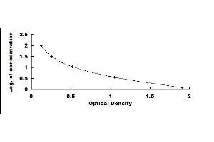 Typical standard curve (Estriol Kit ELISA)