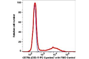 Flow Cytometry (FACS) image for anti-CD79b Molecule, Immunoglobulin-Associated beta (CD79B) antibody (PE-Cy7) (ABIN7077449) (CD79b anticorps  (PE-Cy7))