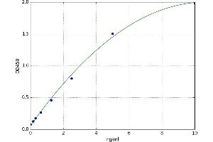 Toll-Like Receptor 9 (TLR9) ELISA Kit