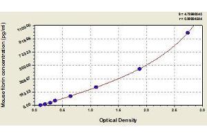 Typical standard curve (Fibrin Kit ELISA)