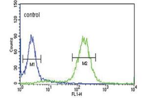 Flow Cytometry (FACS) image for anti-Proprotein Convertase Subtilisin/kexin Type 9 (PCSK9) antibody (ABIN3003148) (PCSK9 anticorps)