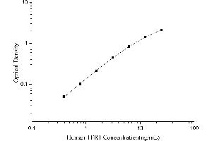 Transferrin Receptor (p90, CD71) (TFRC) ELISA Kit