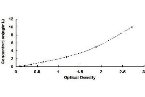 Typical standard curve (CD24 Kit ELISA)