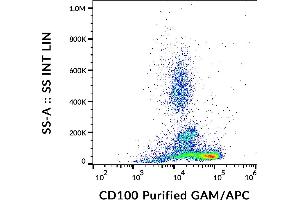 Flow cytometry analysis (surface staining) of human peripheral blood with anti-CD100 (133-1C6) purified, GAM-APC.