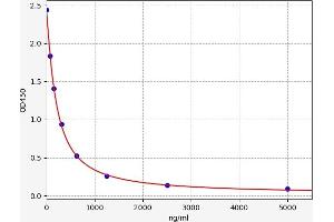 Typical standard curve (Heparan sulfate (HS) Kit ELISA)