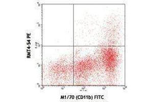 Flow Cytometry (FACS) image for anti-T-Cell Immunoglobulin and Mucin Domain Containing 4 (TIMD4) antibody (PE) (ABIN2663932) (TIMD4 anticorps  (PE))