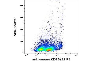 Flow cytometry surface staining pattern of murine splenocyte suspension stained using anti-mouse CD16/32 (93) PE antibody (concentration in sample 5 μg/mL). (CD32/CD16 anticorps  (PE))