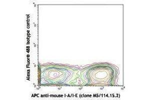 Flow Cytometry (FACS) image for anti-Integrin, alpha X (Complement Component 3 Receptor 4 Subunit) (ITGAX) antibody (Alexa Fluor 488) (ABIN2657318)