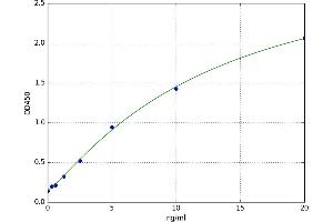 Integrin alpha-L (ITGAL) ELISA Kit