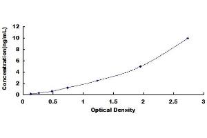 Typical standard curve (HPCAL1 Kit ELISA)
