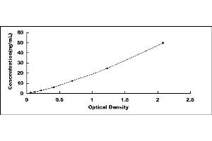 Typical standard curve (CD42b Kit ELISA)