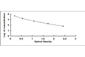 Gastric Inhibitory Polypeptide (GIP) ELISA Kit