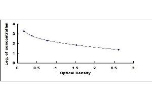 Typical standard curve (His Tag Kit ELISA)