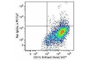 Flow Cytometry (FACS) image for anti-Macrophage Galactose N-Acetyl-Galactosamine Specific Lectin 2 (MGL2) antibody (PE-Cy7) (ABIN2659223) (CD301b/MGL2 anticorps  (PE-Cy7))