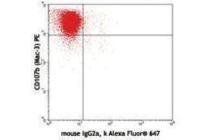Flow Cytometry (FACS) image for anti-Interleukin 27 (IL27) antibody (Alexa Fluor 647) (ABIN2657958) (IL-27 anticorps  (Alexa Fluor 647))