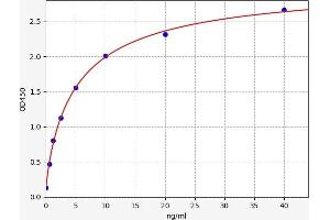 Typical standard curve (MUC12 Kit ELISA)