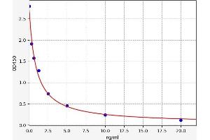 Typical standard curve (DEFB119 Kit ELISA)