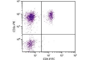Porcine peripheral blood lymphocytes were stained with Mouse Anti-Porcine CD3ε-PE. (CD3 epsilon anticorps  (PE))