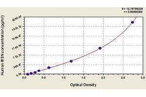 Typical standard curve (Moesin Kit ELISA)