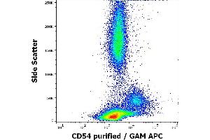 Flow cytometry surface staining pattern of human peripheral blood stained using anti-human CD54 (MEM-112) purified antibody (concentration in sample 0.