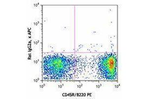 Flow Cytometry (FACS) image for anti-CD200 (CD200) antibody (APC) (ABIN2657014) (CD200 anticorps  (APC))