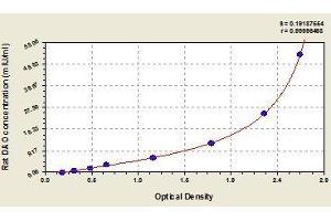 Typical standard curve (D Amino Acid Oxidase Kit ELISA)