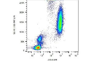 Surface staining (flow cytometry) of human peripheral blood cells with anti-human CD15 (MEM-158) PE.