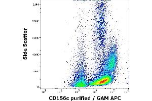 Flow cytometry surface staining pattern of human peripheral whole blood stained using anti-human CD156c (11G2) purified antibody (concentration in sample 1. (ADAM10 anticorps)