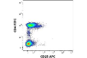 Flow cytometry surface staining pattern of human peripheral whole blood stained using anti-human CD25 (MEM-181) APC antibody (concentration in sample 0. (CD25 anticorps  (APC))