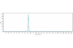 The purity of Anti-CTSS / Cathepsin S Reference Antibody (Fsn0503h) is more than 95 % , determined by SEC-HPLC. (Recombinant Cathepsin S anticorps)