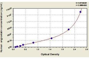 Typical standard curve (Angiostatin Kit ELISA)
