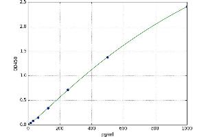 Interleukin 1 Family, Member 10 (Theta) (IL1F10) ELISA Kit