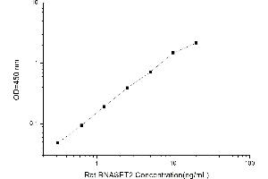 Typical standard curve (RNASET2 Kit ELISA)