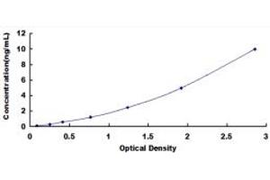 Typical standard curve (Phospholamban Kit ELISA)