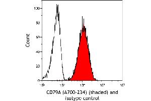 Flow Cytometry (FACS) image for anti-B-cell antigen receptor complex-associated protein alpha chain (CD79A) (AA 176-226) antibody (ABIN7454005) (Recombinant CD79a anticorps  (AA 176-226))