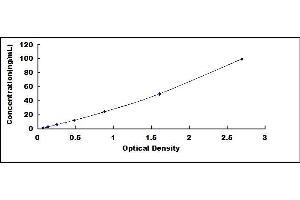 Typical standard curve (RHD Kit ELISA)