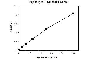 Pepsinogen C (PGC) ELISA Kit